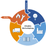 Save-the-Date: KREISSTOFF 26 – Mittelstand & Startups für die Kunststoff-Kreislaufwirtschaft