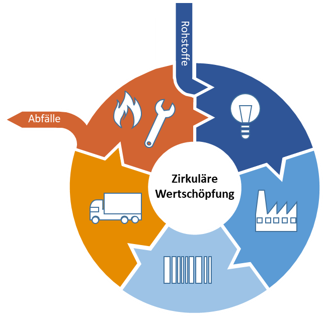 Save-the-Date: KREISSTOFF 26 – Mittelstand & Startups für die Kunststoff-Kreislaufwirtschaft